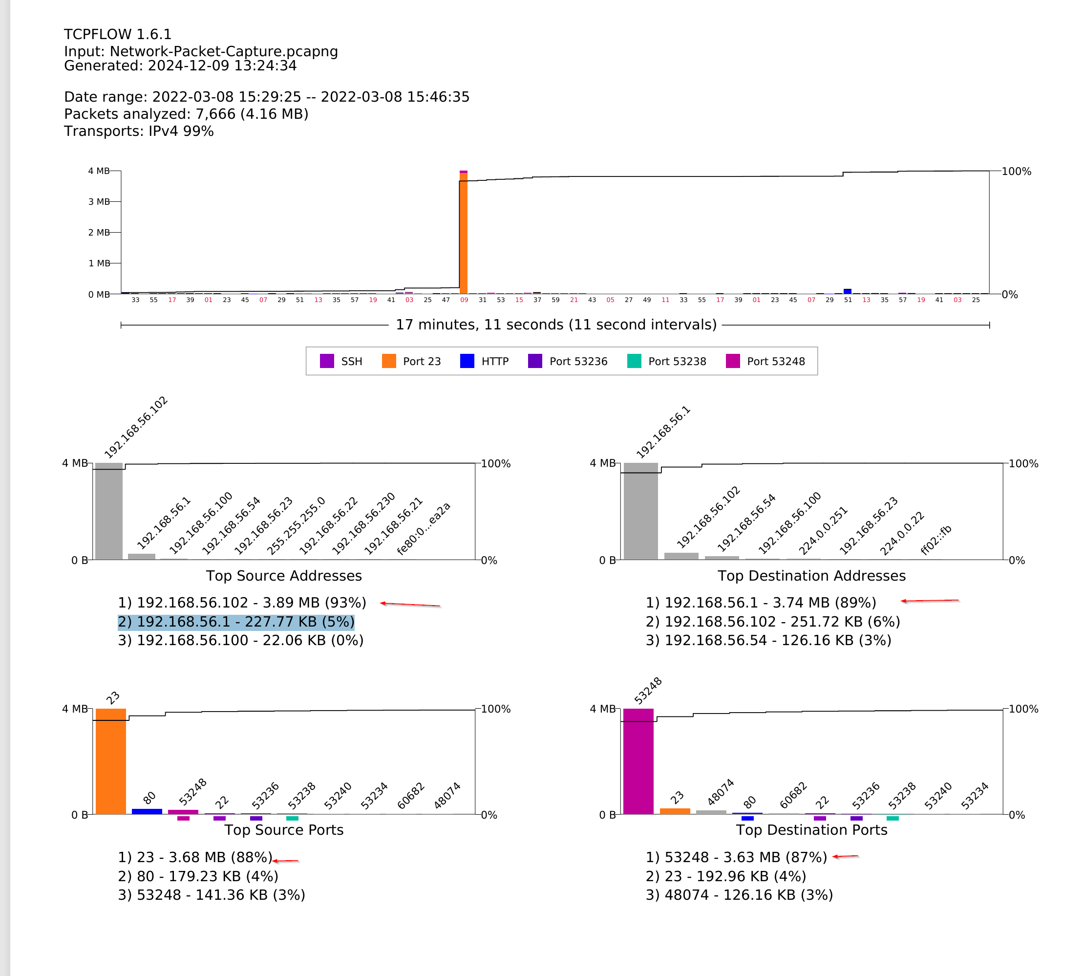 packet-tcpflow 