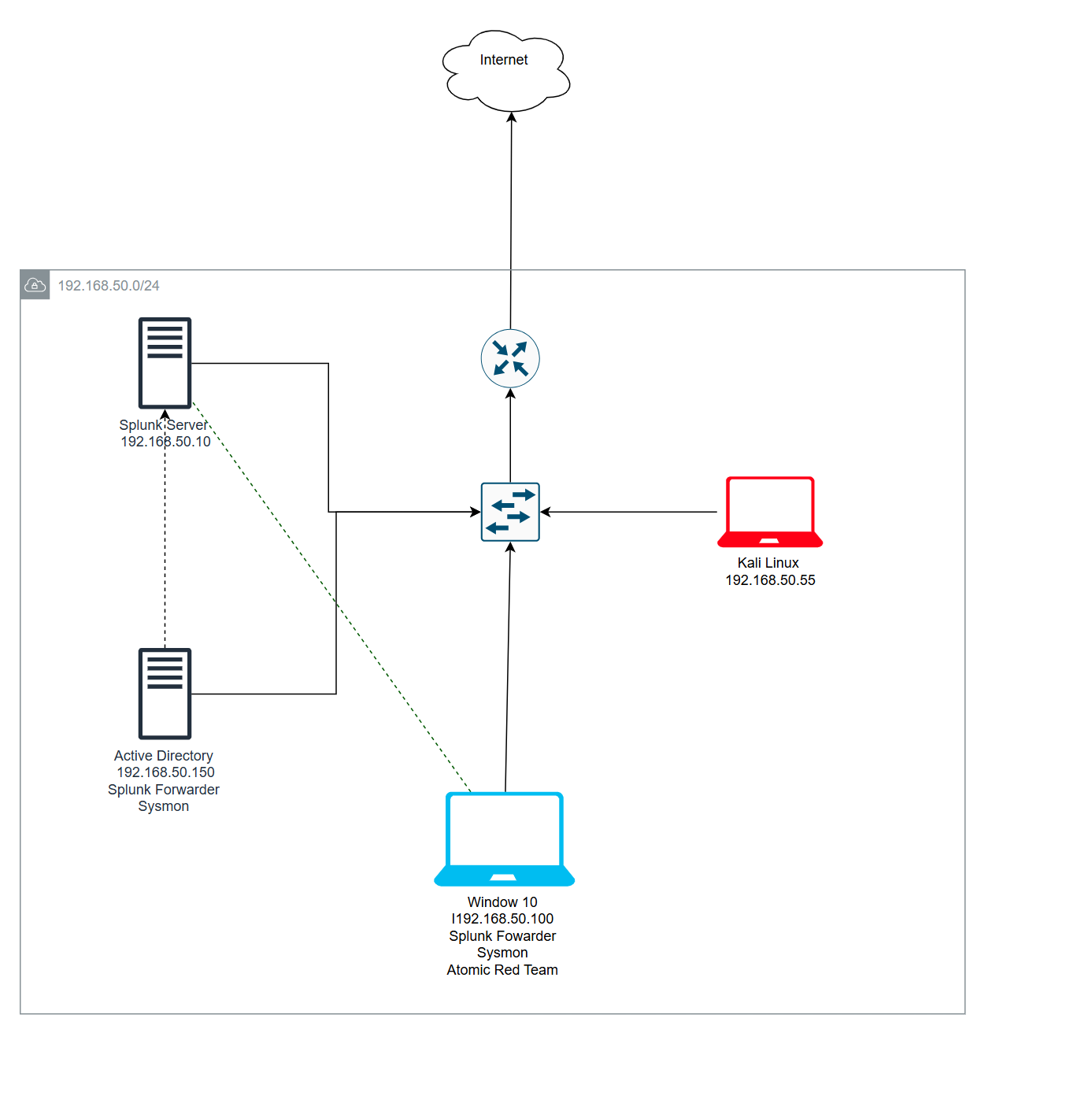 diagram-